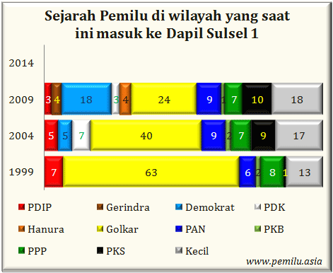 Sulsel I